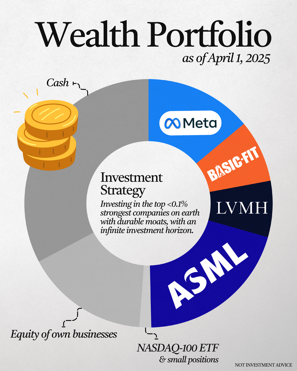 Portfolio Update — April 1, 2025 – Massive Moats